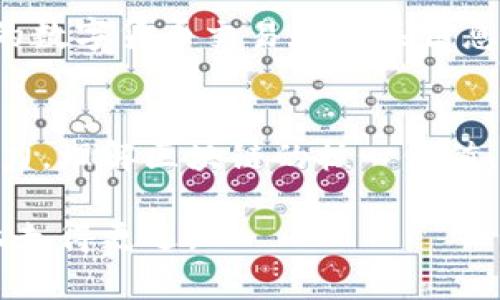 区块链投资与炒币的界限：知乎推荐的深度剖析
区块链, 炒币, 投资, 知乎推荐/guanjianci

随着数字货币的迅猛发展，区块链这一技术背后的理念也吸引了大量投资者的关注。在这个背景下，