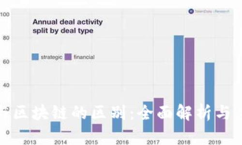 数字币与区块链的区别：全面解析与应用前景