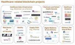 如何使用TPWallet购买以太坊矿工费：详尽指南