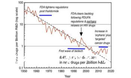 TP钱包交易失败怎么办？矿工费被扣的原因分析与解决方法