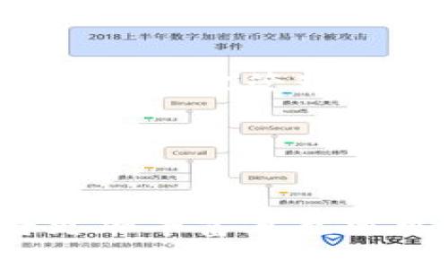 《IBC区块链最新信息：跨链协议的变革与应用前景》
IBC, 区块链, 跨链, 加密货币/guanjianci

Introduction
IBC，即Inter-Blockchain Communication（跨链通信），是一个致力于实现不同区块链之间互操作性的重要协议。其目标是突破区块链之间独立封闭的局限性，使得不同的区块链能够进行通信和数据交换，促进区块链生态系统的进一步发展。随着加密货币、去中心化金融（DeFi）及其他区块链应用的愈加普及，IBC协议的应用潜力和最新动态成为了业界关注的焦点。

IBC协议的基本概述
IBC协议最初是由Cosmos网络提出的，它的设计目的是允许不同的区块链能够安全、快速地进行资产和信息的转移。通过IBC协议，用户在一条区块链上持有的资产，可以在另一条区块链上无缝转移，实现跨链交易。
IBC的运作依赖于“轻节点”技术，使得即便是较小的区块链也能以较低的成本参与跨链通信。用户只需通过支持IBC的区块链和应用程序即可轻松管理跨链资产，享受更加灵活的使用体验。

IBC的核心机制
IBC的核心在于一种被称为“传输通道”的机制。通过这一机制，消息和数据可以在不同的链之间可靠传递，确保信息在跨链交易中不会丢失或被篡改。以下是IBC运作的几个关键要素：
ul
  listrong轻节点结构：/strongIBC允许区块链无需运行完整的状态机，只需存储必要的状态信息，降低系统的复杂性和资源消耗。/li
  listrong双向通道：/strong每条参与IBC的链都会与其他链建立双向通信通道，实现信息和价值的双向流动。/li
  listrong验证系统：/strong通过共识机制，确保信息的真实性，避免任何恶意行为。/li
/ul

IBC的最新动态和应用案例
随着IBC协议的不断完善，越来越多的区块链项目开始采用这一协议，以提高其平台的互操作性和功能。以下几个应用案例展示了IBC的潜在用途：
ul
  listrong去中心化金融平台：/strong一些DeFi平台通过IBC实现了不同数字资产之间的简便互换，使得用户能够在多条区块链发行的代币之间进行无缝交易。/li
  listrong跨链NFT市场：/strongIBC为NFT（非同质化代币）的跨链交易提供了可能，艺术家和收藏家可以在不同的比特币、以太坊及Cosmos区块链上买卖他们的作品。/li
  listrong跨链稳定币：/strong稳定币的跨链转移通过IBC进行，使得用户在不同的区块链生态中都能使用同一类资产，而不受到链间转移的限制。/li
/ul

IBC的未来发展趋势
在未来，IBC协议有望继续扩展其适用范围，并朝着以下几个方向发展：
ul
  listrong标准化：/strong为了提高跨链应用的互操作性，IBC的标准化将变得更加重要，推动不同区块链的互联互通。/li
  listrong扩大生态系统：/strong企业和开发者将意识到IBC的潜在价值，越来越多的区块链项目将加入到IBC生态中，形成一个庞大的多链网络。/li
  listrong安全性提升：/strong随着应用规模的扩大，安全性将成为重中之重，链间数据传输的安全性、隐私性等技术改进将是研究的重点。/li
/ul

可能相关问题及详解

1. IBC协议如何影响区块链的互操作性？
IBC协议的推出标志着区块链技术迈入了一个新的阶段。传统上，各个区块链系统都是相互独立、孤立运行的，这导致了信息与价值转移上的障碍。而IBC协议的核心目标就是通过跨链通信消除这些障碍。
首先，IBC将提供一种标准化的方式，让不同区块链可以通过预设的接口进行相互通信。这种标准化对于新兴的多链生态系统尤为重要，开发者只需遵循协议规范，便可实现多链互通。这样的设计极大地降低了跨链通信的技术门槛，让更多开发者能够参与其中，并创造出互操作的应用。
其次，IBC协议采用的轻节点机制，允许较小的区块链参与到跨链生态中，而不是要求所有参与者都需要有强大的处理能力。这不仅鼓励了更多的区块链项目加入生态圈，同时推动了区块链技术的去中心化进程。
最后，IBC的施行让用户在需要跨链交易时，减少了之前的复杂步骤，真正实现了一种用户友好的去中心化交易体验。用户可以在一条链上直接进行资产转移至另一条链，而不需要经历繁琐的交换过程。

2. IBC协议的安全性如何确保？
在区块链技术中，安全性是一个长期以来被关注的问题，尤其是在进行跨链通信时，如何确保数据和资产的安全性更是重中之重。IBC协议为此设计了一套相应的机制。
首先，IBC通过共识机制确保消息的真实性。在跨链操作时，消息必须经过参与链的共识验证，以确认其有效性。只有当这个消息经过多个节点的验证后，才能被接受并执行。这一过程防止了恶意攻击者伪造消息，从而保护了用户资产的安全。
其次，IBC提供了方案来处理链间通信所产生的潜在可用性问题。例如，通过设置锁定资产机制，锁定资产的同时生成在目标链上代表该资产的凭证。这样，用户在进行跨链操作时，即使源链出现故障，目标链上的资产也可以得到保护。
最后，随着网络的不断发展，IBC协议的安全性也在不断更新和提升，技术社区会不断对协议进行审计和测试，确保其能够抵御潜在的攻击和漏洞。

3. IBC适用于哪些类型的区块链？
IBC协议设计的初衷是为了促进不同类型区块链之间的通信，因此其适用范围非常广泛。以下是几种典型的区块链类型：
ul
  listrong公链：/strong如比特币和以太坊等，这些区块链拥有广泛的用户基础，适合通过IBC实现资产的流转和跨链交易。/li
  listrong联盟链：/strong主要用于企业之间的业务合作，借助IBC可以提高其组织内部各方的互通性，加速跨界协作。/li
  listrong私链：/strong适用于特定机构或组织，它们也可以通过IBC与公链进行交互，充分利用外部资源。/li
/ul
此外，随着越来越多的区块链项目不断涌现，IBC协议也在努力与这些新项目实现兼容，确保其灵活性和适用性。

4. 使用IBC协议的优缺点是什么？
使用IBC协议的优缺点是了解其价值和应用潜力的关键。首先、我们来看优点：
ul
  listrong互操作性：/strongIBC最大的优点在于它能够实现不同区块链之间的有效沟通，让多个链上的资产和信息得以自由流转。/li
  listrong降低门槛：/strong由于采用轻节点技术，许多小型区块链项目也能参与其中，推动了区块链技术的去中心化。/li
  listrong灵活性：/strongIBC支持多种区块链之间的交互，用户可以更灵活选择最佳平台进行交易。/li
/ul
然而，IBC的使用也存在一些潜在的缺陷：
ul
  listrong实施复杂：/strong尽管IBC协议简化了跨链通信，但对于开发者来说，如何实现这些功能，仍然需要相当的技术知识和开发经验。/li
  listrong安全风险：/strong任何新的技术设计都可能存在潜在风险，跨链操作中的安全问题需要特别关注。/li
  listrong标准化挑战：/strong为了使IBC生态的成功运行，避免链之间的兼容性问题，实现各链的标准化至关重要。/li
/ul
综上所述，使用IBC协议的优势和劣势必须被平衡，开发者们在推广应用时，需要考虑这些因素。

5. IBC对加密货币市场的影响如何？
随着IBC协议的逐渐推广，其对加密货币市场也产生了深远的影响。
首先，IBC协议极大地提高了数字资产的流动性。过去，由于区块链接口不通，用户在不同平台上交易时面临着各种障碍。而通过IBC协议，用户能够更方便地在不同区块链之间转移资产，交易效率显著提高。这种流动性增强直接推动了更高的交易额和市场活跃度。
其次，跨链资产的便利性吸引了更多投资者进入加密货币市场。以往，投资者可能会因为不确定的跨链操作而感到犹豫，但IBC为他们提供了一种安全可靠的方式去投资和交易，实现价值的最优配置。
最后，IBC协议促进了DeFi生态的繁荣。越来越多的DeFi应用在众多区块链间实现了互联，为用户提供了丰富的金融服务。这种创新不仅提升了用户的参与度，也推动了整个市场的增长。

6. IBC在未来的应用前景是什么？
IBC协议的未来应用前景广泛，各种可能性正在探索之中。首先，IBC协助许多以太坊DApp将其应用扩展到其他更高效，低费用的区块链。例如，某些DeFi应用或者NFT平台可能会通过IBC管理不同链上价值的分配。通过这种扩展，用户能享智化合约可以在不同链上进行，提升其灵活性和安全性。
其次，IBC在金融行业中的应用也受到关注。在跨境支付的场景下，通过IBC实现的多链通信可极大降低跨境交易的成本和时间，提高交易的透明度与效率。
最后，不仅限于金融领域，医疗、身份验证等领域也可能会应用IBC协议。通过实现链与链之间的信息共享，可以推动这些行业的技术进步，提升效率。

Conclusion
IBC协议的出现为区块链技术的发展找到了解决方案，打破了各链之间的孤立状态，让跨链操作变得更为便捷与安全。随着越来越多的项目采用这一协议，未来的区块链生态将更加丰富且充满可能性。对于普通用户而言，了解IBC的最新信息和应用，将能够更好地把握时机，参与到这个新兴的数字经济中。