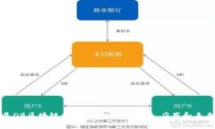 什么是D9区块链币？全面解析其背景、应用和未来