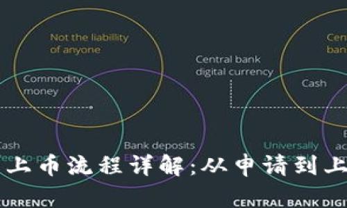 区块链交易所上币流程详解：从申请到上市的完整指南