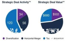 TPWallet闪兑手续费详解及相关常见问题