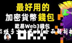 做区块链一年能赚多少人民币？全面解析投资回