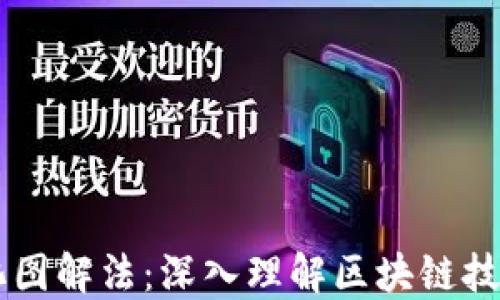 
区块链最新变化图解法：深入理解区块链技术的发展与应用