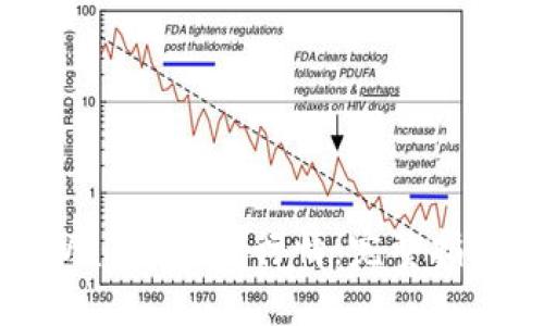 如何使用TPWallet查看行情：完整指南与实用技巧