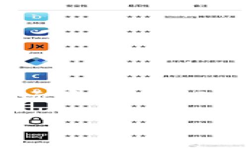 前言
在区块链和数字货币快速发展的今天，越来越多的人开始关注如何通过不同的平台购买和管理加密货币。其中，小狗币（Dogecoin）作为一种特殊的加密货币，凭借其独特的社区背景和广泛的应用场景，吸引了许多投资者的关注。对于新手用户来说，如何在TPWallet中购买小狗币是一个比较常见且重要的问题。本文将为您详细介绍如何在TPWallet中购买小狗币，同时解答一些用户可能面临的相关问题。

如何在TPWallet中购买小狗币：新手指南