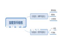 TPWallet转错钱怎么找回 - 实用指南与解答
