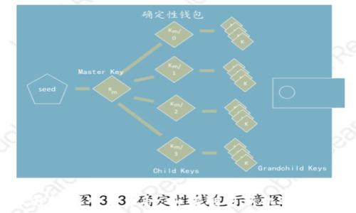   
TPWallet升级引入新币种：如何利用新机遇投资数字货币