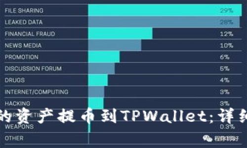 如何将欧易平台的资产提币到TPWallet：详细教程与注意事项