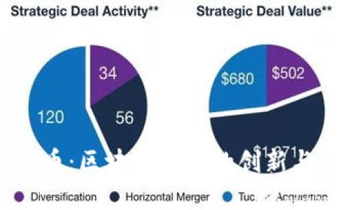 乐乐币：区块链技术的创新与发展
