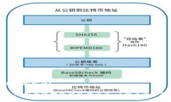 tpwallet是哪个国家的？tpwallet——探索全球数字钱