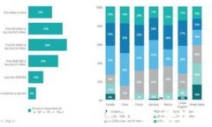 区块链奇事最新消息：2023年最热门的区块链动态