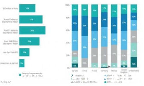 
区块链奇事最新消息：2023年最热门的区块链动态与未来趋势分析