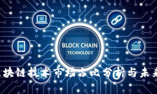 2023年区块链技术市场占比分析与未来趋势展望