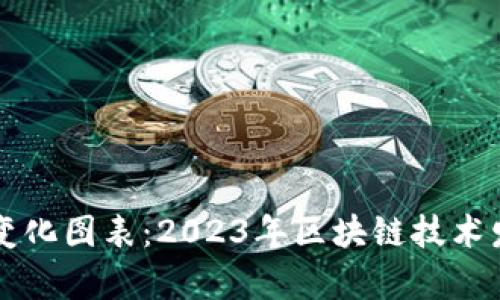 区块链最新变化图表：2023年区块链技术发展趋势分析