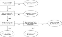 绿洲区块链：2023年最新应用解析与前景探讨