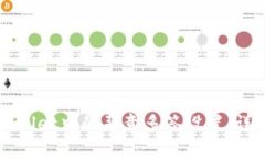 如何解除TPWallet中的恶意多签设置：详细指南与解