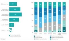 tiaotiTPWallet钱包同步：全解析与实用技巧/tiaotiT