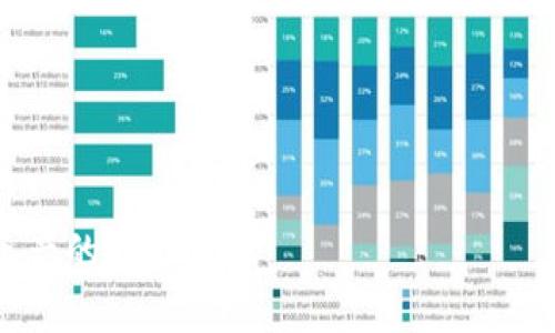 tiaotiTPWallet钱包同步：全解析与实用技巧/tiaoti
TPWallet, 钱包同步, 加密货币, 钱包管理/guanjianci

在区块链和加密货币的世界中，TPWallet作为一种便捷的数字资产管理工具，越来越受到用户的关注。钱包的同步功能作为TPWallet的重要组成部分，尤其是在多设备使用和数据一致性方面显得尤为重要。本文将详细解析TPWallet中钱包同步的概念及其操作方法，并提供实用的技巧与建议，帮助用户更好地管理自己的数字资产。

什么是TPWallet钱包同步？
TPWallet钱包同步是指将用户在TPWallet上创建或导入的钱包信息在多个设备之间进行统一管理和更新的过程。通过钱包同步，用户无论在何时何地，均可方便地访问和管理他们的数字资产，确保资产信息的一致性和及时性。

同步的主要功能包括资产余额的更新、交易记录的迁移和钱包设置的统一。具体来说，当用户在一个设备上执行了交易或更改了钱包设置时，这些变化可以通过同步自动应用到所有链接的设备上。这样一来，用户无需担心在不同设备上查看或管理同一钱包信息时出现差异。

钱包同步的工作原理
TPWallet的钱包同步是通过云技术或区块链网络实现的。用户在TPWallet中有一个唯一的账户或地址，通过该账户或地址，系统能够识别用户的具体钱包信息。同步过程中，用户在一个设备上进行的所有更改会通过网络发送到服务器，然后服务器会将这些更改记录并在任何需要的设备上更新相应的信息。

具体的同步过程可以分为以下几个步骤：
ol
    listrong用户上传更改：/strong用户在TPWallet中进行交易、增加资产或更改设置时，这些信息会被上传到TPWallet的服务器。/li
    listrong服务器更新记录：/strongTPWallet的服务器会更新相应的数据库，确保所有的信息都是最新的，通过用户的账户进行标识和存储。/li
    listrong设备同步信息：/strong链接到该账户的所有设备会定期从服务器请求最新的信息，如果有更新则下载最新的资产状态、交易记录和设置。/li
/ol

如何进行TPWallet钱包同步？
进行TPWallet钱包同步的步骤相对简单。用户只需确保他们在多个设备上使用的是同一个TPWallet账户，并根据系统提示进行同步设置。下面是具体步骤：

ol
    listrong下载TPWallet应用：/strong在所有目标设备上下载并安装TPWallet应用，确保所有应用版本一致。/li
    listrong登录账户：/strong在每个设备上使用同一个TPWallet账户进行登录，系统会自动识别链接的权利。/li
    listrong调整同步设置：/strong在“设置”选项中找到“同步”功能，确保该功能已启用，有些设备可能需要手动触发同步。/li
    listrong数据安全：/strong建议您在每次同步之前，检查网络连接是否安全，同时使用强密码保护您的账户安全。/li
/ol

TPWallet钱包同步的优点
TPWallet提供的钱包同步功能具有多个显著的优点，这些优点使得它成为越来越多用户的选择：

ol
    listrong数据一致性：/strong不同设备之间的钱包信息保持一致，用户无需担心信息不同步带来的误导和混淆。/li
    listrong跨平台支持：/strong用户可以在手机、平板及电脑等不同平台上进行钱包管理，极大地方便了日常使用。/li
    listrong实时通知：/strong一旦某一设备发生交易或资产变动，其他设备可以及时收到更新，确保用户随时掌握资产动态。/li
    listrong提高安全性：/strong即便一台设备丢失或被盗，用户依然可以在其他设备上方便地对其资产进行管理和保护。/li
/ol

常见的TPWallet钱包同步问题及解决方案

在实际使用TPWallet钱包同步的过程中，用户常常会遇到一些问题。以下是一些常见的问题及其解决方案：

1. 钱包信息未同步怎么办？
在使用TPWallet时，用户可能会遇到钱包信息未能及时同步的问题。这通常与网络连接、应用版本或用户设置有关：

ol
    listrong检查网络连接：/strong确保所有设备均连接到稳定的网络，尤其是需要进行同步更新的时候。/li
    listrong更新TPWallet应用：/strong确保所有设备上安装的是最新版本的TPWallet，否则可能会出现兼容性问题。/li
    listrong手动同步：/strong有时候自动更新可能延迟，用户可以尝试在设置里手动触发同步。/li
    listrong保持账号一致：/strong确保在所有设备上登录的是同一个TPWallet账户，检查是否使用了不同的账户或地址。/li
/ol

如果以上步骤仍然无法解决问题，建议用户联系TPWallet的客服进行进一步的咨询与帮助。

2. 如何确保钱包同步的安全性？
安全性是数字资产管理的重中之重，尤其是在涉及钱包同步时。用户可以从以下几个方面提高同步过程的安全性：

ol
    listrong使用强密码：/strong为TPWallet账户设置一个复杂且独特的密码，并定期更换，避免使用容易猜测的密码。/li
    listrong启用双重验证：/strong很多钱包支持双重验证功能，用户应尽可能启用该功能，提供更高的安全保障。/li
    listrong定期审计权限：/strong检查哪些设备已经被授权访问该账户，并随时撤销不必要的权限。/li
    listrong定期备份钱包数据：/strong确保定期备份钱包配置和私钥信息，以防止数据丢失或设备故障。/li
/ol

3. 钱包同步耗费流量吗？
在进行TPWallet钱包同步时，用户可能会担心流量消耗的问题。实际情况如下：

ol
    listrong同步频率低：/strong在正常使用状态下，钱包同步频率较低，因此通常不会造成较大的网络流量消耗。/li
    listrong数据大小小：/strong钱包同步所传输的数据量一般较小，因此相对耗费的流量也不多。/li
    listrong可以选择WiFi环境：/strong如果用户普遍在流量有限的情况下使用，可以在WiFi环境下进行设备之间的同步，减少流量使用。/li
/ol

综上所述，可以说TPWallet的同步功能在流量消耗方面是相对温和的。

4. 钱包同步会影响交易安全么？
不少用户担心钱包同步可能会影响到交易的安全性，特别是在更新过程中。这其实涉及几个方面：

ol
    listrong实时更新与安全：/strongTPWallet的同步是基于区块链特性进行的，因此更新数据与交易过程相对独立，基本不会影响交易的安全性。/li
    listrong避免并发交易：/strong用户在进行重大交易时，建议暂时停止同步，以避免因设备间信息不一致导致的错误操作。/li
    listrong交易确认机制：/strong在TPWallet中，所有交易都需要经过网络验证。因此，即便是同步账号信息，也不会影响到交易的最终确认。/li
/ol

总的来说，TPWallet的同步功能不会对交易安全造成显著影响，用户仍需保持常规的安全操作习惯。

5. 手动同步与自动同步有什么区别？
TPWallet在钱包同步中提供了手动与自动同步的选项，这两者之间存在一些关键区别：

ol
    listrong操作方式：/strong自动同步由系统根据设定的时间间隔自动执行，用户无需干预；而手动同步需要用户在设置中主动选择。/li
    listrong灵活性：/strong手动同步适合于需要立即更新的情况，用户可以随时选择何时进行同步；而自动同步则提供了持续的最新信息更新。/li
    listrong控制性：/strong用户在手动同步时可以更好地控制何时进行更新，尤其是在可能影响交易的情况下。/li
/ol

选择哪种同步方式主要取决于用户的使用习惯和需求，可以根据具体情况进行调整。

6. 钱包同步失败的原因有哪些？
在TPWallet的使用过程中，钱包同步有时可能会出现失败，常见的原因包括：

ol
    listrong网络问题：/strong不稳定的网络连接或数据包丢失可能导致同步失败。/li
    listrong版本不兼容：/strong不同设备上TPWallet应用版本不一致，可能会导致数据在同步时无法正确读取。/li
    listrong账户故障：/strong账户登录状态异常，如多设备同时登录同一账户，可能会引起权限和信息的不一致。/li
    listrong服务器问题：/strongTPWallet的服务器端处理问题，可能导致用户无法进行数据同步。/li
/ol

遇到同步失败时，用户可以通过检查设备的网络状态、更新软件版本，或重新登录账户等方式进行排查与解决。

通过上述详细的解读，相信你对TPWallet中钱包同步的概念与实用技巧有了更深层次的理解。希望每位用户都能够在安全且顺畅的环境中进行数字资产的管理。
