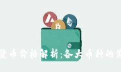 Title:区块链数字货币价格解析：各大币种的价值