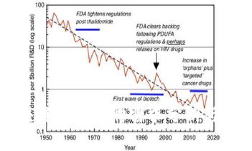 成都区块链行业招聘需求分析与发展趋势