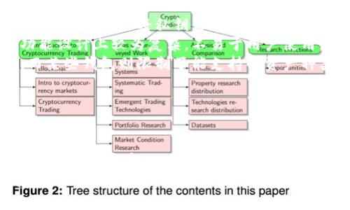   TPWallet安卓版与苹果版：选择适合你的加密钱包 / 
 guanjianci TPWallet, 加密钱包, 安卓版, 苹果手机 /guanjianci 

在当前数字货币蓬勃发展的时代，选择合适的加密钱包至关重要。TPWallet作为一款多功能的加密钱包，支持多个区块链资产，为用户提供了便捷的数字资产管理方案。本文将详细介绍TPWallet的安卓版和苹果版的特性、优势以及使用方法，帮助用户选择适合自己的版本。

TPWallet的基本介绍
TPWallet是一款支持多种加密货币的电子钱包，旨在为用户提供安全、高效的数字资产管理平台。用户可以在TPWallet中存储、接收以及发送包括比特币、以太坊、TRC20等主流数字资产。其独特之处在于支持多链资产管理，让用户能够在一个钱包中自由切换不同类型的资产。

TPWallet安卓版的优势
TPWallet的安卓版具备以下几个优势，使其成为许多安卓用户的首选：
ul
listrong良好的用户体验：/strongTPWallet安卓版在设计上充分考虑了用户体验，界面简洁易用，操作流程直观，适合初学者和资深用户。/li
listrong安全性高：/strongTPWallet采用多重加密技术，为用户的资产安全提供了有效保障，用户的私钥和敏感信息都存储在本地，避免了在线泄露的风险。/li
listrong丰富的功能：/strongTPWallet安卓版不仅支持存储和交易，加上DApp浏览器等功能，让用户可以轻松访问分布式应用，提高使用价值。/li
listrong定期更新：/strong开发团队会定期对安卓版进行更新，及时修复bug，性能，确保用户始终享有最佳的使用体验。/li
/ul

TPWallet苹果版的优势
与安卓版相比，TPWallet的苹果版同样拥有诸多优点：
ul
listrong高度安全：/strong苹果系统的安全性向来受到用户信赖，TPWallet在此基础上进一步强化了安全机制，让用户在使用过程中更加放心。/li
listrong无缝集成：/strongTPWallet苹果版与iOS生态系统无缝集成，用户可以轻松地利用Face ID和Touch ID等安全功能，增强钱包的安全性。/li
listrong流畅的体验：/strong得益于苹果的硬件和软件，TPWallet苹果版在流畅性方面表现尤为突出，提供顺畅的交易和管理体验。/li
listrong专业的客户支持：/strongTPWallet为苹果版用户提供专业的客户支持，包括在线咨询和回复，让用户在遇到问题时能够及时获得帮助。/li
/ul

如何下载TPWallet安卓版和苹果版
对于希望使用TPWallet的用户来说，下载及安装过程十分简单：
对于安卓版用户：
ol
li打开手机中的Google Play商店。/li
li在搜索框中输入“TPWallet”。/li
li选择官方应用，点击“安装”。/li
li安装完成后，打开TPWallet，进行必要的设置即可开始使用。/li
/ol
对于苹果版用户：
ol
li打开App Store。/li
li在搜索框中输入“TPWallet”。/li
li选择官方应用，点击“获取”进行下载。/li
li下载完成后，打开TPWallet，进行相关设置即可。/li
/ol

TPWallet的安全性如何保证？
安全性是用户在选择加密钱包时最为关注的因素之一。TPWallet在安全性方面采取了多项措施，以保护用户的数字资产。
首先，TPWallet采用了先进的加密技术，所有的私钥和敏感信息都被加密存储在用户的设备中，而不是在服务器上。这意味着即使遭遇黑客袭击，攻击者也无法获取用户的私钥。
此外，TPWallet还支持分层确定性钱包结构（HD Wallet），这使得用户每次交易所生成的地址都是唯一的，极大地保护了用户隐私。同时，TPWallet还为用户提供了自定义安全设置，例如设置密码和指纹识别等功能，以进一步提高安全级别。
最后，TPWallet团队会根据安全性和市场变化定期更新钱包，修复可能的安全隐患，确保用户在使用过程中的安全。

TPWallet的常见使用问题
在使用TPWallet的过程中，用户可能会遇到一些常见问题，以下是一些解决方案：
h4如何恢复丢失的账户？/h4
如果用户不小心删除了TPWallet应用或者更换了手机，如何恢复账户呢？TPWallet提供了助记词恢复功能。在设置钱包时，系统会生成一组助记词，用户需要将其妥善保存。如果用户以后需要恢复账户，只需在登录界面输入助记词，便能恢复账户和资产。
h4如何通过TPWallet进行交易？/h4
在TPWallet中进行交易的步骤相对简单：首先，用户需要确保钱包中有足够的资产；其次，点击“发送”功能，输入接收方的地址和发送金额，最后确认交易即可。系统会根据网络状况显示交易的确认时间，大多情况下交易会在几分钟内完成。
h4TPWallet里手续费的计算方式是什么？/h4
TPWallet的手续费是根据区块链网络的拥堵程度而定，通常情况下，用户在发送交易时可以根据需要选择手续费的高低，高手续费会加速交易确认，但在网络较不拥堵时，选择较低手续费同样不会影响交易速度。

TPWallet与其他钱包的对比
在众多加密钱包中，TPWallet凭借其自身优势脱颖而出，但我们仍需将其与其他热门钱包进行比较，以了解其相对优势：
ul
listrong安全性：/strong相比其他钱包，TPWallet的安全防护措施更为严谨，特别是在私钥管理和多重验证方面。许多其他钱包仍然将私钥留在服务器上，增加了安全隐患。/li
listrong用户体验：/strongTPWallet提供了更为直观的用户界面，让新手用户能够快速上手，而不少其他钱包可能在功能设计上较为复杂，不易于用户使用。/li
listrong资产支持：/strongTPWallet支持的资产种类更为丰富，包括主流和非主流的数字货币，大大提升了用户体验。而某些钱包则限制了能支持的资产种类。/li
/ul

未来发展方向
随着区块链技术的发展，加密市场的需求愈加多样化，TPWallet的未来愿景将会围绕用户体验及安全性进行不断提升：
未来，TPWallet将加强与各大公链及DApp的合作，扩大资产种类与交易通道。此外，团队也将致力于开发更多创新功能，提升用户体验，如聚合DeFi功能等，满足用户多样化需求。
总之，TPWallet作为一款专业的加密钱包，严格把控安全性及用户体验，为用户的数字资产管理提供了优质的解决方案，无论是选择安卓版还是苹果版，都能满足多样化的使用需求。