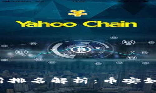 2023年区块链交易所排名解析：币安如何在竞争中脱颖而出