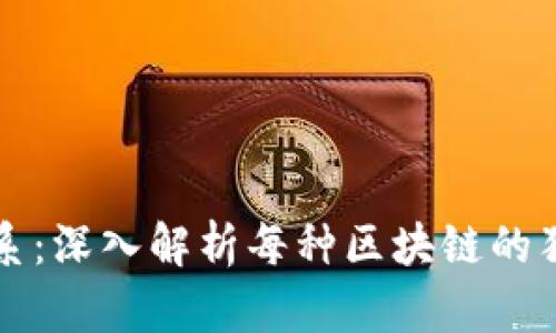 区块链与比特币的关系：深入解析每种区块链的独特性与其对应的币种