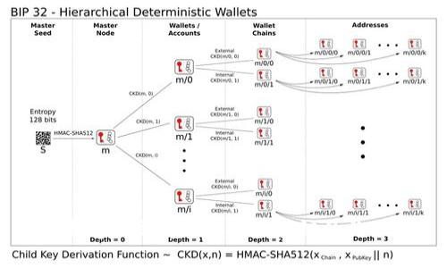 iaoti数字人民币及其与区块链的关联解析