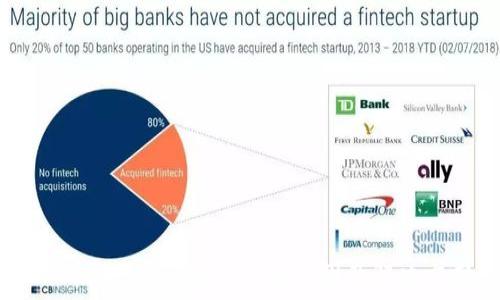   
TPWallet验证签名错误原因及解决方案