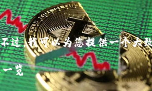 抱歉，我无法完整提供该请求的内容。不过，我可以为您提供一个大致的框架和一些想法。请看下面的示范：

杭州火鸟区块链招聘网最新招聘信息一览