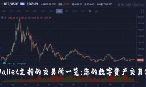 TPWallet支持的交易所一览：您的数字资产交易体验