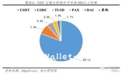 如何将善资产兑换到TP Wallet：详细指南与常见问
