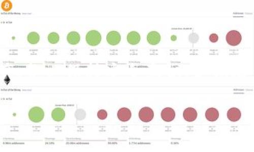    如何在TPWallet设置助记词？详细指南和常见问题解答  / 

 guanjianci  TPWallet, 助记词, 加密钱包, 设置  /guanjianci 

在当今数字货币盛行的时代，加密钱包的使用频率日益增加。其中，TPWallet作为一款灵活多变的加密钱包备受欢迎。助记词对于用户来说不仅是访问和管理他们数字资产的关键工具，也是保护他们财产安全的重要因素。那么，如何在TPWallet中设置助记词呢？本文将为您提供详细的指南，并回答一些常见的问题，以确保您的使用体验尽可能顺畅和安全。

1. 助记词是什么？

助记词（Mnemonic Phrase）是由一组随机生成的单词组成的。在区块链和加密货币领域，助记词用于生成私钥，这使得用户可以安全地访问和管理他们的加密资产。一般来说，助记词通常由12个、15个、18个或24个单词组成。这些单词经过特殊排列，确保每组的唯一性和安全性。

助记词的主要功能有几个方面：

ul
    listrong易于记忆/strong：相较于复杂的数字和字母组合，单词更加容易记忆，用户只需记住这些单词的顺序即可。/li
    listrong恢复和备份/strong：如果用户的设备丢失或钱包损坏，助记词可以帮助用户恢复他们的加密资产。只需在新的设备上输入助记词，即可重新获得访问权限。/li
    listrong安全性/strong：助记词是钱包的核心，保护助记词就是保护您的资产安全。不应将其分享给他人或存放在任何不安全的地方。/li
/ul

2. 在TPWallet中如何设置助记词？

在TPWallet中设置助记词的过程比较简单，操作步骤如下：

ol
    listrong下载并安装TPWallet：/strong首先，确保您在您的智能手机或计算机上安装了TPWallet应用程序。如果您还没有安装，可以在应用商店中搜索“TPWallet”，然后下载并安装它。/li
    
    listrong启动应用：/strong打开TPWallet应用，您将看到几个选项，包括“创建新钱包”和“导入钱包”。选择“创建新钱包”。/li
    
    listrong生成助记词：/strong在创建新钱包的过程中，TPWallet将自动生成一组助记词。这通常是12或24个单词。系统将提示您写下这组单词，或者您可能会看到一个选项供您导出这组助记词。务必记录下这些单词，确保它们按照正确的顺序排列。/li
    
    listrong确认助记词：/strong在记录下助记词后，TPWallet可能会要求您确认所记录的助记词。您需要按顺序输入这些单词。这是为了确保您真的将助记词记住并认真对待。/li
    
    listrong设置密码：/strong在确认助记词后，您需要设置一个强密码，这将用于进一步保护您的钱包。务必选择一个复杂的密码，并确保在安全的地方保存。/li
    
    listrong完成设置：/strong最后，根据应用程序的指引完成钱包的其他设置。完成后，您将可以使用您的TPWallet并访问您存储的所有加密资产。/li
/ol

以上步骤简单明了，确保您能顺利设置助记词。请注意在设置过程中确保网络连接稳定，避免中途断开可能导致数据丢失。

3. 助记词维护与安全措施

助记词是一项极其重要的资产保护工具，维护和保护好助记词至关重要。以下是一些最佳实践可以帮助您更好地维护助记词：

ul
    listrong不随意分享：/strong绝对不要将助记词告诉任何人，包括朋友或亲属。无论您多么信任他们，分享助记词将使您面临失去资产的风险。/li
    
    listrong离线存储：/strong建议将助记词保存在离线环境中，例如纸张上，而不是存储在电子设备中。这能有效防止黑客攻击或病毒入侵。/li
    
    listrong备份多个副本：/strong可以考虑将助记词抄写成多个副本，存放在不同的安全地方，以防止意外丢失。如可以将纸质备份存放在保险箱或安全的地方。/li
    
    listrong加密保存：/strong如果您确实需要在电子设备中存储助记词，强烈建议使用加密软件来保护文件。例如，用密码保护的文档或加密的便签应用。/li
    
    listrong定期检查：/strong定期核对自己的助记词并确保其信息无误，可以为个人资产安全提供额外保障。如果有任何疑问或不担心，可以考虑重新生成新的助记词。/li
/ul

4. 常见安全风险及应对措施

在使用TPWallet及其他加密钱包的过程中，用户应意识到存在一些安全风险，包括：

ul
    listrong网络钓鱼攻击：/strong黑客通过伪装成官方网站，通过邮件或社交媒体获取用户的助记词或密码。避免点击可疑的链接，确认网址是否合法，且确保您在使用官方应用或网站。/li
    
    listrong木马病毒：/strong木马程序可以监控用户的输入，偷取助记词和密码。建议及时安装和更新防病毒软件，并定期进行全盘扫描。/li
    
    listrong伪造应用：/strong在下载钱包或交易平台应用程序时，一定确保其来源可靠。避免从第三方网站下载应用，以防下载到被篡改的版本。/li
    
    listrong丢失设备：/strong如果手机或电脑丢失，确保尽快采取措施，例如更改密码或者通过设置访问限制等手段保护账户安全。/li
    
    listrong社交工程：/strong黑客可能通过社交工程手段取得用户的信任，并诱导用户交出助记词。与好友保持敏感性，不要轻信陌生请求。/li
/ul

用户需不断提高警惕，确保采取相应措施来保护自己的助记词和数字资产。

5. 如何恢复加密钱包？

在某些情况下，您可能需要恢复加密钱包。无论是因为换手机、丢失设备还是其他原因，只要持有助记词，恢复过程相对简单。

ol
    listrong下载TPWallet：/strong如未安装TPWallet，请在应用商店中下载并安装最新版本的TPWallet。/li
    
    listrong选择导入钱包：/strong打开TPWallet后，选择“导入钱包”选项。系统会要求您输入助记词。/li
    
    listrong输入助记词：/strong按要求正确输入助记词，确保单词顺序无误。然后，TPWallet将会验证助记词。/li
    
    listrong设置新密码：/strong在助记词验证成功后，您需要设置一个新的安全密码，以便继续使用钱包功能。/li
    
    listrong完成恢复：/strong按步骤完成后，系统将恢复您的钱包，您将能够访问原有的加密资产。/li
/ol

请注意，在恢复过程中，保证输入的助记词无误非常重要，否则将无法成功导入您的钱包。

6. 帮助与支持

如果在设置或使用TPWallet的过程中遇到问题，用户可以寻求帮助。以下是一些获取支持的途径：

ul
    listrong官方网站：/strongTPWallet的官方网站提供了相关的文档和常见问题解答，用户可以查找相关信息解决使用中遇到的问题。/li
    
    listrong社区支持：/strong加入TPWallet的社区论坛或社交媒体群组，您可以与其他用户交流并获得帮助。很多问题都可以通过社区的热心成员得到解答。/li
    
    listrong客服支持：/strong如果仍旧无法解决问题，可以尝试联系TPWallet的客服支持，通常可以通过官方网站找到联系信息。/li
    
    listrong教程和在线视频：/strong很多技术网站和YouTube频道提供有关TPWallet的使用教程，您可以通过视频更直观地理解操作过程。/li
/ul

总结

本文为您详细介绍了如何在TPWallet中设置助记词，以及助记词的意义和保护措施。通过本文的指南，您应能顺利设置并安全存储助记词，从而保护自己的数字资产。务必保持安全意识，定期检查和更新您的账户信息与安全措施，从而最大限度降低风险。

如有其他疑问，欢迎参阅常见问题部分，或寻求更多支持和帮助。通过正确的方法使用TPWallet，您便能享受安全便捷的加密资产管理过程。