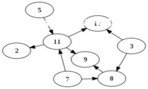   如何高效地重新导入TPWallet：详细操作流程解析 / 

 guanjianci TPWallet, 重新导入, 数字货币钱包, 操作流程 /guanjianci 


在数字货币日益流行的今天，钱包的安全性和便捷性显得尤为重要。TPWallet作为一款功能丰富的数字货币钱包，广泛受到用户的青睐。但在使用过程中，用户可能会遇到需要重新导入钱包的情况。本文将详细介绍TPWallet的重新导入操作流程，确保您在遇到这种情况时能顺利、快速地完成操作。


1. 理解TPWallet的钱包结构

TPWallet是一款为用户提供安全存储和交易数字货币的工具。它支持多种加密货币，并允许用户通过私钥、助记词或JSON文件进行钱包的创建和导入。钱包的结构主要包括：资产、地址、私钥和助记词。在重新导入钱包前，了解这些概念是非常重要的。


2. 为什么需要重新导入TPWallet

用户可能因为多种原因需要重新导入TPWallet。例如，您可能更换了手机、重置了设备、或是因为软件出现了故障，导致钱包无法正常使用。此外，您也可能想在其他设备上访问同一钱包。无论出于何种原因，掌握重新导入的正确流程都是必不可少的。


3. 准备重新导入的资料

在重新导入TPWallet之前，确保您已经备份了相关的信息。一般来说，您需要以下任何一种信息：
ul
    li助记词：这是最常用的恢复方法，通常是一串12或24个单词。/li
    li私钥：如果您有钱包的私钥，也可以用它来恢复钱包。/li
    liJSON文件：如果您在创建钱包时下载了JSON文件，可以通过这个文件来恢复。/li
/ul
确保这些信息的正确性，避免因输入错误导致无法恢复钱包。


4. TPWallet重新导入的具体步骤

接下来，我们将详细介绍TPWallet的重新导入步骤：
ol
    li
        strong下载TPWallet：/strong首先，确保您已经在您的设备上下载并安装了TPWallet应用。如果您已经安装了，请确保软件是最新版本，以避免出现兼容性问题。
    /li
    li
        strong打开应用程序：/strong启动TPWallet应用程序，您将在首页看到“导入钱包”的选项。选择此选项以开始重新导入流程。
    /li
    li
        strong选择导入方式：/strong您将被提示选择导入方式，包括使用助记词、私钥或JSON文件。根据您手头的备份选择合适的方式。
    /li
    li
        strong输入助记词或私钥：/strong如果您选择使用助记词，请按照输入框中的要求准确输入助记词。确保每个单词的拼写正确，并且顺序不能搞错。如果使用私钥，同样要无误地输入。
    /li
    li
        strong确认信息：/strong在输入完助记词或私钥后，TPWallet会要求您确认这些信息。仔细检查是否有错误，确保安全性。
    /li
    li
        strong创建钱包名称：/strong在确认信息后，您需要为重新导入的钱包创建一个名称。该名称有助于您在多个钱包之间进行区分。
    /li
    li
        strong设置密码：/strong为了增强钱包的安全性，您还需要设置一个新的密码。确保该密码复杂且难以被猜测，以保护您的数字资产。
    /li
    li
        strong完成导入：/strong最后，点击“完成”或“导入”的按钮，系统会自动处理您的请求。在几秒钟内，您的钱包将被成功导入，您可以开始查看和管理钱包中的资产。
    /li
/ol


5. 可能遇到的问题及解决方案

在重新导入TPWallet的过程中，用户常常会遇到一些问题，以下是一些常见的问题及其解决方案：
ul
    listrong助记词或私钥输入错误：/strong在输入时，任何拼写错误或遗漏都会导致导入失败。建议在输入前仔细检查，确保信息准确无误。/li
    listrong软件版本过旧：/strong如果您所使用的TPWallet版本过旧，可能会出现兼容性问题。务必确保您使用的是最新版。/li
    listrong设备问题：/strong开启TPWallet时，可能设备存在存储空间不足或网络问题，重新启动设备或检查网络连接能帮助解决问题。/li
/ul
如果在多次尝试后仍未成功导入，建议您查看官方或社区提供的支持和帮助。


6. 注意事项与安全措施

在导入TPWallet时，安全性是最重要的考虑因素。以下是一些防范措施：
ul
    li确保在安全、可信的环境下操作，不要在公共场所或不安全的网络下进行导入。/li
    li保管好助记词和私钥，避免在不安全的地方分享或存放这些信息。/li
    li定期备份您的钱包信息，以便于在必要时进行恢复。/li
/ul
遵循这些建议，将显著提高您数字资产的安全性。


相关问题及解决方案

1. TPWallet支持哪些加密货币？

TPWallet支持多种主流加密货币以及一些小众币种。常见的包括比特币（BTC）、以太坊（ETH）、瑞波币（XRP）、莱特币（LTC）等。用户可以通过此钱包管理多种资产，并进行便捷的交易。具体支持的币种列表可通过TPWallet的官方网站或应用内查看。此外，随着市场的发展和用户需求的变化，TPWallet也在持续更新支持的新币种，因此确保定期查看更新信息非常重要。


2. 如何确保TPWallet的安全性？

安全性是用户最关心的问题之一。在使用TPWallet时，用户应该采取一系列措施来保护自己的资产。首先，强烈建议使用强密码，并开启双重验证等额外安全措施。此外，定期备份助记词和私钥，并将其保存在安全的地方是至关重要的。切勿在不安全的网络或设备上进行交易，避免因网络钓鱼等攻击而损失资产。用户还可以定期检查钱包交易记录，确保没有可疑行为，若发现异常应立即更改密码并联系TPWallet支持团队。


3. TPWallet是否支持多重签名功能？

TPWallet支持多重签名（Multi-Signature）功能，该功能使得用户在进行交易时需要多个签名授权才能完成，显著提高了资产的安全性。这对企业用户尤其重要，因为可以防止单一账户被盗而导致整个企业资金的损失。用户通过设置多重签名，可以设定一个需要指定数量的签名才能处理交易的规则。此外，用户也可以设定对于特定金额的交易是否需要多重签名，这样可以在日常小额交易时保持便捷，同时在大额交易时确保安全。


4. 如果我丢失了助记词或私钥，如何恢复钱包？

助记词和私钥是恢复TPWallet的关键。如果用户丢失了这两者，将无法恢复钱包及其内的资产。为了避免这种情况，建议用户在设置钱包时，保存纸质备份，并将其存放在安全的地方。如果用户只丢失了其中一个信息，幸好可以利用另一种方式进行恢复。若用户未能备份并同时丢失这两项信息，则很遗憾，无法恢复钱包。因此，用户在使用数字货币钱包时，应非常重视对助记词和私钥的管理。


5. TPWallet的交易手续费是多少？

TPWallet的交易手续费主要由所选择的区块链网络决定。例如，比特币和以太坊等主流货币的手续费会根据网络的拥堵程度而有所不同。TPWallet会实时显示交易过程中的手续费估算，用户可以根据自己的需要选择是否确认交易。一般而言，手续费越高，交易被确认的速度越快。在繁忙时段，建议用户适当提高手续费以确保交易能够迅速完成。此外，TPWallet的官方也会定期发布关于手续费变动的公告，用户可关注相关信息。


6. TPWallet的客户支持与服务有哪些？

TPWallet提供全面的客户支持与服务，用户在使用过程中遇到任何问题均可向支持团队寻求帮助。TPWallet官网上设有FAQ部分，提供常见问题的解答，此外用户还可通过邮件或客服热线联系专业支持团队。TPWallet还开设了官方社区，用户可在此交流经验，分享问题的解决方案。通过这些服务，TPWallet帮助用户更好地理解和使用其钱包功能，提升用户体验。



总之，重新导入TPWallet虽然看似简单，但过程中需特别小心，确保每一步都准确无误。希望通过本文的详细介绍，您能顺利完成TPWallet的重新导入操作，享受安全便捷的数字货币管理体验。
