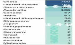   如何高效地重新导入TPWallet：详细操作流程解析