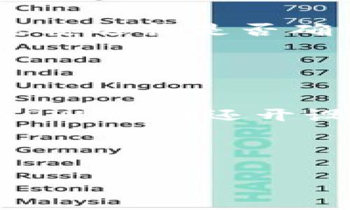   如何高效地重新导入TPWallet：详细操作流程解析 / 

 guanjianci TPWallet, 重新导入, 数字货币钱包, 操作流程 /guanjianci 


在数字货币日益流行的今天，钱包的安全性和便捷性显得尤为重要。TPWallet作为一款功能丰富的数字货币钱包，广泛受到用户的青睐。但在使用过程中，用户可能会遇到需要重新导入钱包的情况。本文将详细介绍TPWallet的重新导入操作流程，确保您在遇到这种情况时能顺利、快速地完成操作。


1. 理解TPWallet的钱包结构

TPWallet是一款为用户提供安全存储和交易数字货币的工具。它支持多种加密货币，并允许用户通过私钥、助记词或JSON文件进行钱包的创建和导入。钱包的结构主要包括：资产、地址、私钥和助记词。在重新导入钱包前，了解这些概念是非常重要的。


2. 为什么需要重新导入TPWallet

用户可能因为多种原因需要重新导入TPWallet。例如，您可能更换了手机、重置了设备、或是因为软件出现了故障，导致钱包无法正常使用。此外，您也可能想在其他设备上访问同一钱包。无论出于何种原因，掌握重新导入的正确流程都是必不可少的。


3. 准备重新导入的资料

在重新导入TPWallet之前，确保您已经备份了相关的信息。一般来说，您需要以下任何一种信息：
ul
    li助记词：这是最常用的恢复方法，通常是一串12或24个单词。/li
    li私钥：如果您有钱包的私钥，也可以用它来恢复钱包。/li
    liJSON文件：如果您在创建钱包时下载了JSON文件，可以通过这个文件来恢复。/li
/ul
确保这些信息的正确性，避免因输入错误导致无法恢复钱包。


4. TPWallet重新导入的具体步骤

接下来，我们将详细介绍TPWallet的重新导入步骤：
ol
    li
        strong下载TPWallet：/strong首先，确保您已经在您的设备上下载并安装了TPWallet应用。如果您已经安装了，请确保软件是最新版本，以避免出现兼容性问题。
    /li
    li
        strong打开应用程序：/strong启动TPWallet应用程序，您将在首页看到“导入钱包”的选项。选择此选项以开始重新导入流程。
    /li
    li
        strong选择导入方式：/strong您将被提示选择导入方式，包括使用助记词、私钥或JSON文件。根据您手头的备份选择合适的方式。
    /li
    li
        strong输入助记词或私钥：/strong如果您选择使用助记词，请按照输入框中的要求准确输入助记词。确保每个单词的拼写正确，并且顺序不能搞错。如果使用私钥，同样要无误地输入。
    /li
    li
        strong确认信息：/strong在输入完助记词或私钥后，TPWallet会要求您确认这些信息。仔细检查是否有错误，确保安全性。
    /li
    li
        strong创建钱包名称：/strong在确认信息后，您需要为重新导入的钱包创建一个名称。该名称有助于您在多个钱包之间进行区分。
    /li
    li
        strong设置密码：/strong为了增强钱包的安全性，您还需要设置一个新的密码。确保该密码复杂且难以被猜测，以保护您的数字资产。
    /li
    li
        strong完成导入：/strong最后，点击“完成”或“导入”的按钮，系统会自动处理您的请求。在几秒钟内，您的钱包将被成功导入，您可以开始查看和管理钱包中的资产。
    /li
/ol


5. 可能遇到的问题及解决方案

在重新导入TPWallet的过程中，用户常常会遇到一些问题，以下是一些常见的问题及其解决方案：
ul
    listrong助记词或私钥输入错误：/strong在输入时，任何拼写错误或遗漏都会导致导入失败。建议在输入前仔细检查，确保信息准确无误。/li
    listrong软件版本过旧：/strong如果您所使用的TPWallet版本过旧，可能会出现兼容性问题。务必确保您使用的是最新版。/li
    listrong设备问题：/strong开启TPWallet时，可能设备存在存储空间不足或网络问题，重新启动设备或检查网络连接能帮助解决问题。/li
/ul
如果在多次尝试后仍未成功导入，建议您查看官方或社区提供的支持和帮助。


6. 注意事项与安全措施

在导入TPWallet时，安全性是最重要的考虑因素。以下是一些防范措施：
ul
    li确保在安全、可信的环境下操作，不要在公共场所或不安全的网络下进行导入。/li
    li保管好助记词和私钥，避免在不安全的地方分享或存放这些信息。/li
    li定期备份您的钱包信息，以便于在必要时进行恢复。/li
/ul
遵循这些建议，将显著提高您数字资产的安全性。


相关问题及解决方案

1. TPWallet支持哪些加密货币？

TPWallet支持多种主流加密货币以及一些小众币种。常见的包括比特币（BTC）、以太坊（ETH）、瑞波币（XRP）、莱特币（LTC）等。用户可以通过此钱包管理多种资产，并进行便捷的交易。具体支持的币种列表可通过TPWallet的官方网站或应用内查看。此外，随着市场的发展和用户需求的变化，TPWallet也在持续更新支持的新币种，因此确保定期查看更新信息非常重要。


2. 如何确保TPWallet的安全性？

安全性是用户最关心的问题之一。在使用TPWallet时，用户应该采取一系列措施来保护自己的资产。首先，强烈建议使用强密码，并开启双重验证等额外安全措施。此外，定期备份助记词和私钥，并将其保存在安全的地方是至关重要的。切勿在不安全的网络或设备上进行交易，避免因网络钓鱼等攻击而损失资产。用户还可以定期检查钱包交易记录，确保没有可疑行为，若发现异常应立即更改密码并联系TPWallet支持团队。


3. TPWallet是否支持多重签名功能？

TPWallet支持多重签名（Multi-Signature）功能，该功能使得用户在进行交易时需要多个签名授权才能完成，显著提高了资产的安全性。这对企业用户尤其重要，因为可以防止单一账户被盗而导致整个企业资金的损失。用户通过设置多重签名，可以设定一个需要指定数量的签名才能处理交易的规则。此外，用户也可以设定对于特定金额的交易是否需要多重签名，这样可以在日常小额交易时保持便捷，同时在大额交易时确保安全。


4. 如果我丢失了助记词或私钥，如何恢复钱包？

助记词和私钥是恢复TPWallet的关键。如果用户丢失了这两者，将无法恢复钱包及其内的资产。为了避免这种情况，建议用户在设置钱包时，保存纸质备份，并将其存放在安全的地方。如果用户只丢失了其中一个信息，幸好可以利用另一种方式进行恢复。若用户未能备份并同时丢失这两项信息，则很遗憾，无法恢复钱包。因此，用户在使用数字货币钱包时，应非常重视对助记词和私钥的管理。


5. TPWallet的交易手续费是多少？

TPWallet的交易手续费主要由所选择的区块链网络决定。例如，比特币和以太坊等主流货币的手续费会根据网络的拥堵程度而有所不同。TPWallet会实时显示交易过程中的手续费估算，用户可以根据自己的需要选择是否确认交易。一般而言，手续费越高，交易被确认的速度越快。在繁忙时段，建议用户适当提高手续费以确保交易能够迅速完成。此外，TPWallet的官方也会定期发布关于手续费变动的公告，用户可关注相关信息。


6. TPWallet的客户支持与服务有哪些？

TPWallet提供全面的客户支持与服务，用户在使用过程中遇到任何问题均可向支持团队寻求帮助。TPWallet官网上设有FAQ部分，提供常见问题的解答，此外用户还可通过邮件或客服热线联系专业支持团队。TPWallet还开设了官方社区，用户可在此交流经验，分享问题的解决方案。通过这些服务，TPWallet帮助用户更好地理解和使用其钱包功能，提升用户体验。



总之，重新导入TPWallet虽然看似简单，但过程中需特别小心，确保每一步都准确无误。希望通过本文的详细介绍，您能顺利完成TPWallet的重新导入操作，享受安全便捷的数字货币管理体验。
