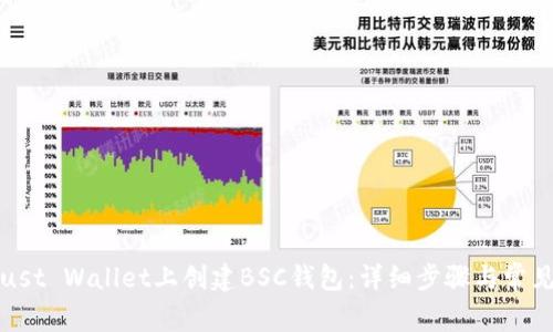 如何在Trust Wallet上创建BSC钱包：详细步骤与常见问题解答
