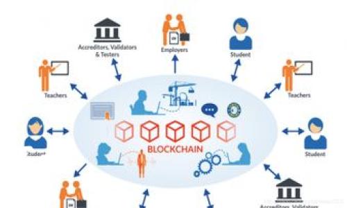   如何快速卖掉TPWallet的数字货币？ / 
 guanjianci TPWallet,卖掉TPWallet币,数字货币交易,TPWallet使用指南 /guanjianci 

随着数字货币市场的日益繁荣，越来越多的用户开始选择各种数字货币钱包来管理他们的资产。TPWallet作为一款受到广泛欢迎的数字货币钱包，不仅具备存储和管理功能，还支持多种数字货币的交易功能。这使得用户在需要将其资产转换为法定货币或其他数字货币时，可以较为方便地进行操作。本文将深入探讨如何快速卖掉TPWallet中的数字货币，同时解答一些相关的问题，帮助用户更有效地管理他们的数字资产。

一、TPWallet的基本功能介绍
TPWallet是一种多功能的数字货币钱包，它支持多种主流数字货币的存储、管理和交易。用户可以通过该钱包轻松地进行数字资产的发送和接收，此外，还可以实现直接的买卖操作。TPWallet的界面设计友好，适合各种层次的用户使用。
TPWallet的功能有：
ol
    li资产管理：用户可以在钱包中管理多种类型的数字资产，包括比特币、以太坊等主流数字货币。/li
    li交易功能：TPWallet支持用户之间的直接交易，也可以进行法币交易，用户可以选择将其数字货币出售。/li
    li安全服务：TPWallet提供一定的安全保障，包括私钥加密、双重认证等，确保用户资产的安全性。/li
    li用户社区：TPWallet构建了一个用户社区，用户可以在其中分享使用经验、获得帮助。/li
/ol

二、如何快速卖掉TPWallet的数字货币
卖掉TPWallet中的数字货币，用户可以按照以下步骤进行操作：
ol
    listrong选择交易所：/strong首先，用户需要选择一个合适的交易所来进行数字货币交易。许多主流的数字货币交易所（如币安、火币等）都支持TPWallet的资产交易。确保所选择的交易所具有良好的信誉和用户评价。/li
    listrong创建账户：/strong在选定的交易所注册账户，并完成身份验证。大多数交易所都会要求用户提交身份证明以及联系方式，确保账户的安全性。/li
    listrong转账资产：/strong在完成账户注册后，用户需要将TPWallet中的数字货币转入交易所账户。在TPWallet中，选择相应的数字货币，点击转账，输入交易所提供的接收地址，确认无误后提交转账请求。/li
    listrong创建卖出订单：/strong资产转入交易所后，用户可以创建卖出订单。根据市场价格选择限价单或市价单。市价单是在当前市场价格下立即成交，而限价单则是设定一个价格，待市场达到后再成交。/li
    listrong确认交易：/strong一旦订单成交，用户将收到交易所的通知，资金将转入其交易所账户。如果选择的是市价单，通常会立即成交，但限价单可能需要一些时间以等待市场条件达到。/li
    listrong提现资金：/strong一旦交易成功并且用户的资产已经转入交易所，可以选择将其提现到法币账户中。交易所会提供相应的提现选择，通常包括银行转账或其他电子支付方式。/li
/ol

三、TPWallet的优势与劣势
在考虑使用TPWallet进行数字货币交易时，理应了解它的优势与劣势。
strong优势：/strong
ol
    li操作简单：TPWallet界面友好，操作简单易懂，适合初学者使用。/li
    li多资产支持：支持多种主流数字货币及相应的交易，满足不同用户需求。/li
    li安全性好：拥有多种安全措施，能够有效保护用户的资产安全。/li
/ol
strong劣势：/strong
ol
    li交易速度受限：相对一些专业交易所，TPWallet的交易速度可能在高峰时段略显不足。/li
    li客服支持不足：部分用户反映TPWallet的客服响应速度有待提高。/li
/ol

四、常见问题解答

1.怎样选择合适的交易所进行交易？
选择交易所是进行数字货币交易的重要步骤，以下是几个选择合适交易所的建议：
ol
    listrong已有口碑：/strong选择知名度高、用户评价好的交易所，这能大大降低资金安全风险。/li
    listrong支持的数字货币：/strong确保所选择的交易所支持你要交易的数字货币，避免因为交易所不支持而无法完成交易。/li
    listrong交易费用：/strong不同交易所的交易费用和提现费用不同，建议查看费用结构，选择最适合自己的交易所。/li
    listrong安全性：/strong查看交易所的安全措施，比如双重认证、冷存储等保护机制。尽量选择那些有保险机制的交易所。/li
/ol

2.TPWallet中的数字货币可以转移到其他钱包吗？
当然可以。TPWallet支持将数字货币转移到其他钱包，以下是具体步骤：
ol
    li打开TPWallet，选择需要转移的数字货币。/li
    li点击转账，输入收款人钱包地址（确保地址准确无误）。/li
    li输入转账金额，如果有手续费，确保账户余额充足。/li
    li确认信息正确后，点击确认转账。/li
/ol
转账通常会在区块链上确认，确认时间视网络拥堵情况而定。

3.如果卖出TPWallet的数字货币时遇到问题，该如何处理？
在卖出TPWallet的数字货币时，有时会遇到问题，下面是几种常见情况和解决方案：
ol
    listrong转账失败：/strong检查网络环境是否良好，也要确认收款地址是否正确，重新尝试转账。/li
    listrong订单未成交：/strong如果选择了限价单，可以选择修改价格或者等待市场条件变化；也可以选择取消订单并重新下单。/li
    listrong账户安全问题：/strong如怀疑账户被盗，请立即更换密码，并联系交易所客服处理。/li
/ol

4.卖出数字货币之后，如何提现到法定货币账户？
在交易所完成数字货币的卖出后，提现到法定货币账户的步骤如下：
ol
    li登录交易所账户，查看可用资产。/li
    li选择提现，通常会有法定货币的选项，比如人民币、美元等。/li
    li按照系统提示输入提现金额及相关银行信息。/li
    li确认信息无误后，提交提现申请。一般在完成提现申请后，会通过银行转账将资金划入你的法定货币账户。/li
/ol

5.如何保证在TPWallet的安全性？
在管理数字货币资产时，安全性非常重要，以下是一些建议，以提高TPWallet的安全性：
ol
    listrong开启双重认证：/strong大多数数字货币钱包支持双重认证，可以增加账户的安全性。/li
    listrong定期更新密码：/strong强密码能有效防止账户被盗，建议定期更换密码。/li
    listrong谨慎对待链接和邮件：/strong不要随意点击不明链接或邮件中的附件，防止钓鱼攻击。/li
/ol

6.TPWallet的交易费用是怎样的？
TPWallet的交易费用可能会因不同数字货币而有所不同，一般包括：
ol
    li转账费用：通常是根据网络情况和所选择的数字货币的手续费来收取。/li
    li交易所费用：在选定的交易所进行交易时，交易所会收取一定的手续费，通常是成交金额的一定百分比。/li
/ol
用户在进行交易之前，可以提前查看相关费用，以帮助更合理地规划交易策略。

总结起来，卖掉TPWallet中的数字货币并非难事，但在操作过程中用户需要注意选择合适的交易所、保证账户安全、了解交易费用。通过上述步骤和问题解答，希望能够帮助用户顺利完成数字货币的买卖。