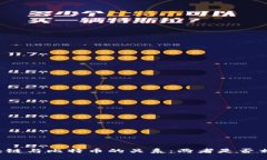 区块链与比特币的关系：两者是否相同？