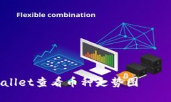 如何使用TPWallet查看币种走势图——新手详细指南