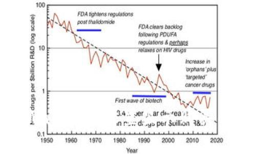 如何在TPWallet中设置显示购买的币种价格