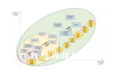 : 酷尔绑定TP钱包的详细步骤与注意事项