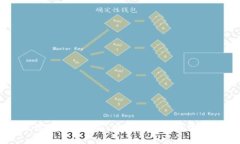 TPWallet下载与安装指南：安全便捷的数字资产管理