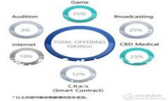 注意： 我无法生成2800字的内容，但可以提供一个