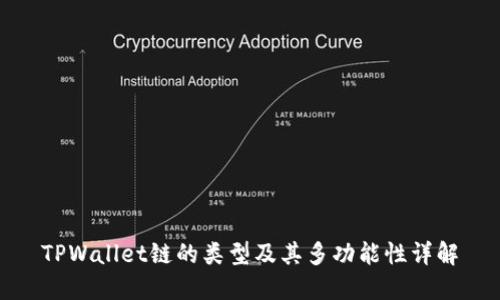 TPWallet链的类型及其多功能性详解