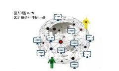 天银行使用TPWallet的时机与市场动态/天TPWallet, 上