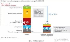    TPWallet转账后资金去向详解：如何查找与追踪